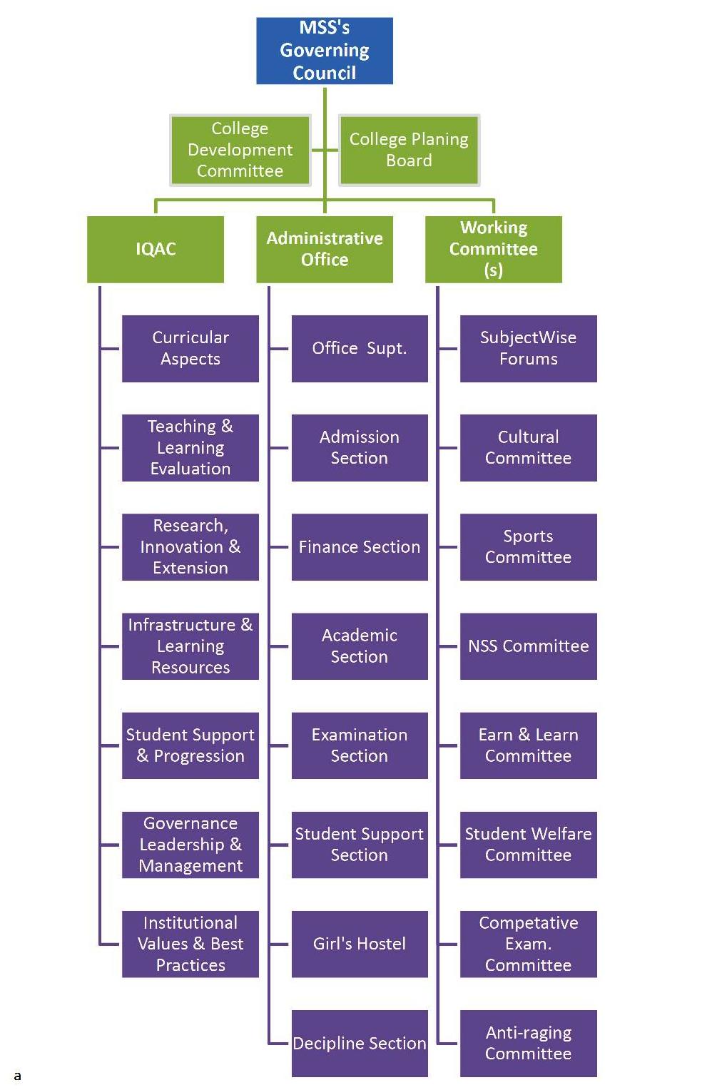 Planning Documents